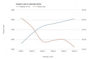 v v i graph