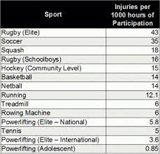 Stop Focusing on F*cking Injuries and just get better